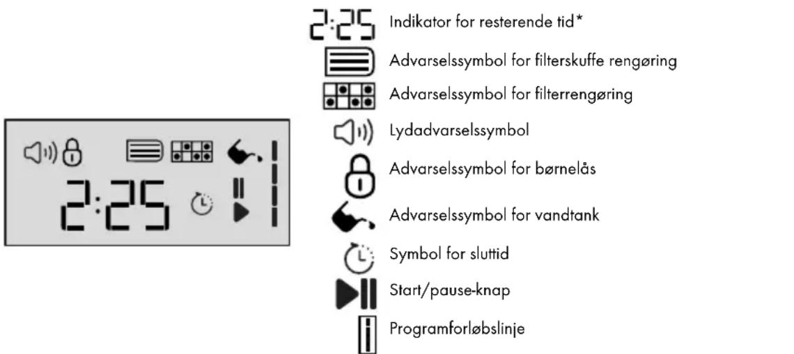 2:25 2:25 Indikator for resterende tid* Advarselssymbol for filterskuffe rengøring Advarselssymbol for filterrengøring Lydadvarselssymbol Advarselssymbol for børnelås Advarselssymbol for vandtank Symbol for sluttid Start/pause-knap Programforløbslinje