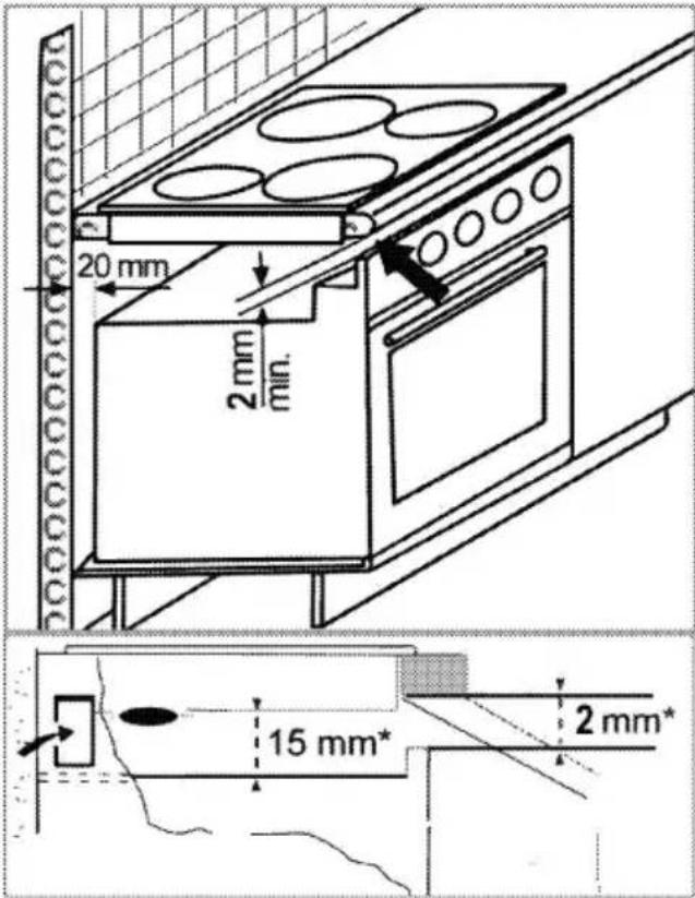 20 mm 2 mm min. 15 mm* 2 mm*