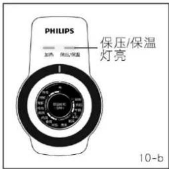 PHILIPS 加热 保温/保温 保压/保温 灯亮 10-b