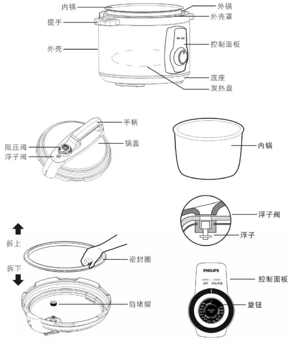 PHILIPS Daily Collection HD2107 - 产品总揽 - 1