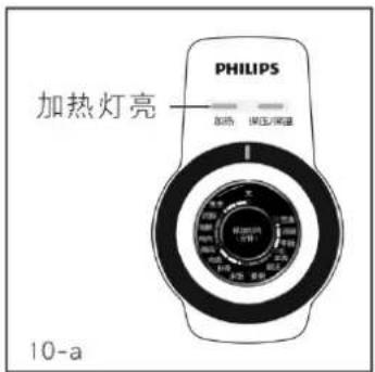 PHILIPS 加热灯亮 加热 烧压/测量 10-a