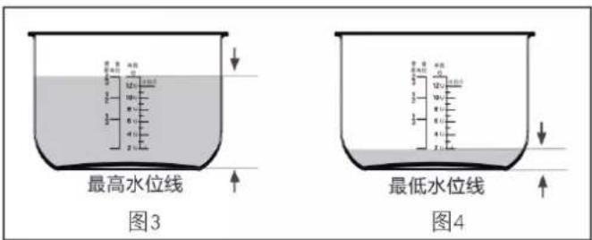 最高水位线 图3 最低水位线 图4