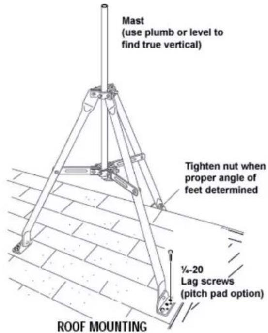 Mast (use plumb or level to find true vertical) Tighten nut when proper angle of feet determined ¼-20 Lag screws (pitch pad option) ROOF MOUNTING