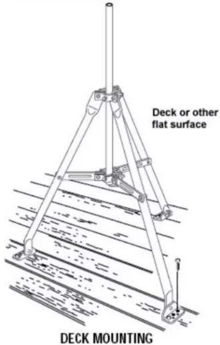 Deck or other flat surface DECK MOUNTING