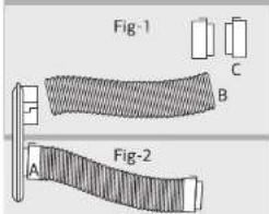 Fig-1 C B Fig-2 A