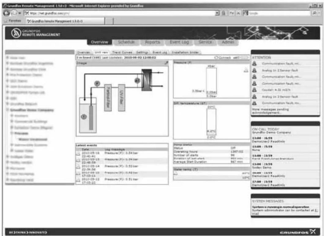 Grundfos CIM 060 - Multi-purpose IO module - 1