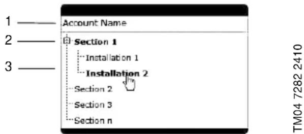 Grundfos CIM 060 - Navigation - 1