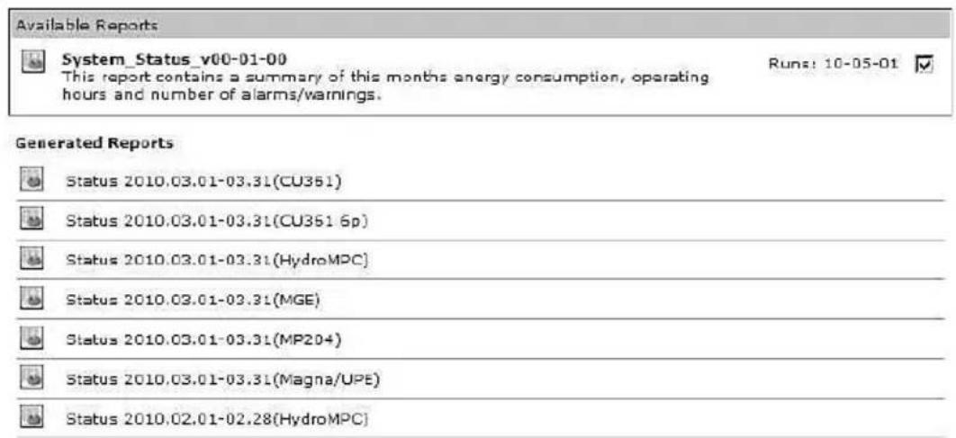 Grundfos CIM 060 - Reports - 2