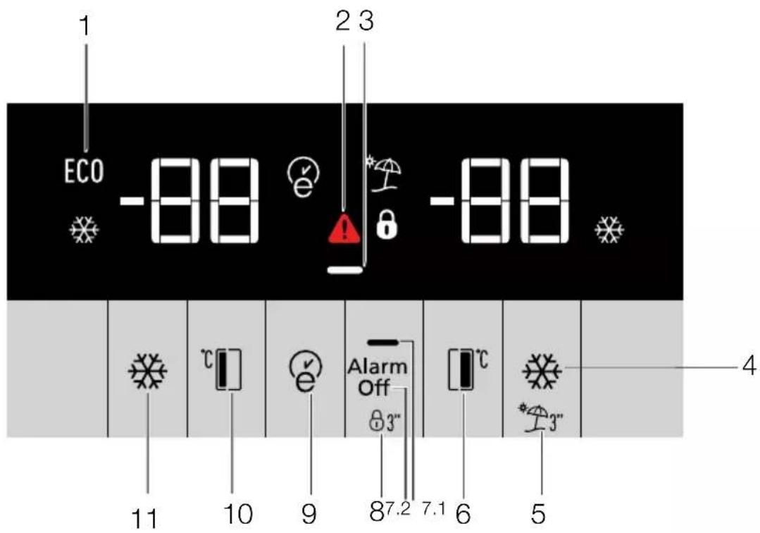 1 ECO -88 2 3 -88 11 10 9 Alarm Off 87.2 7.1 6 5 4