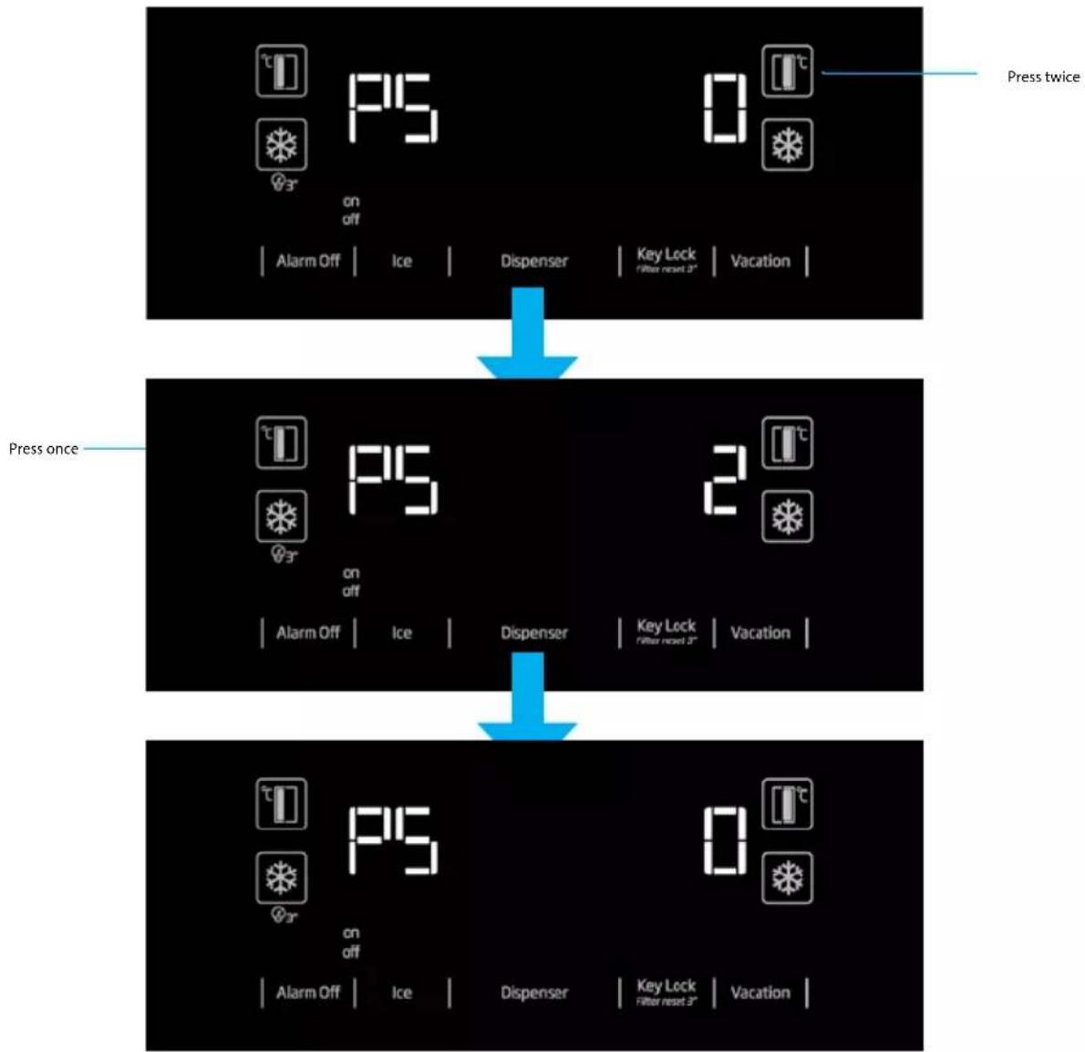 GRUNDIG GSBS13320FX - \*(pressing 3 seconds) - 2