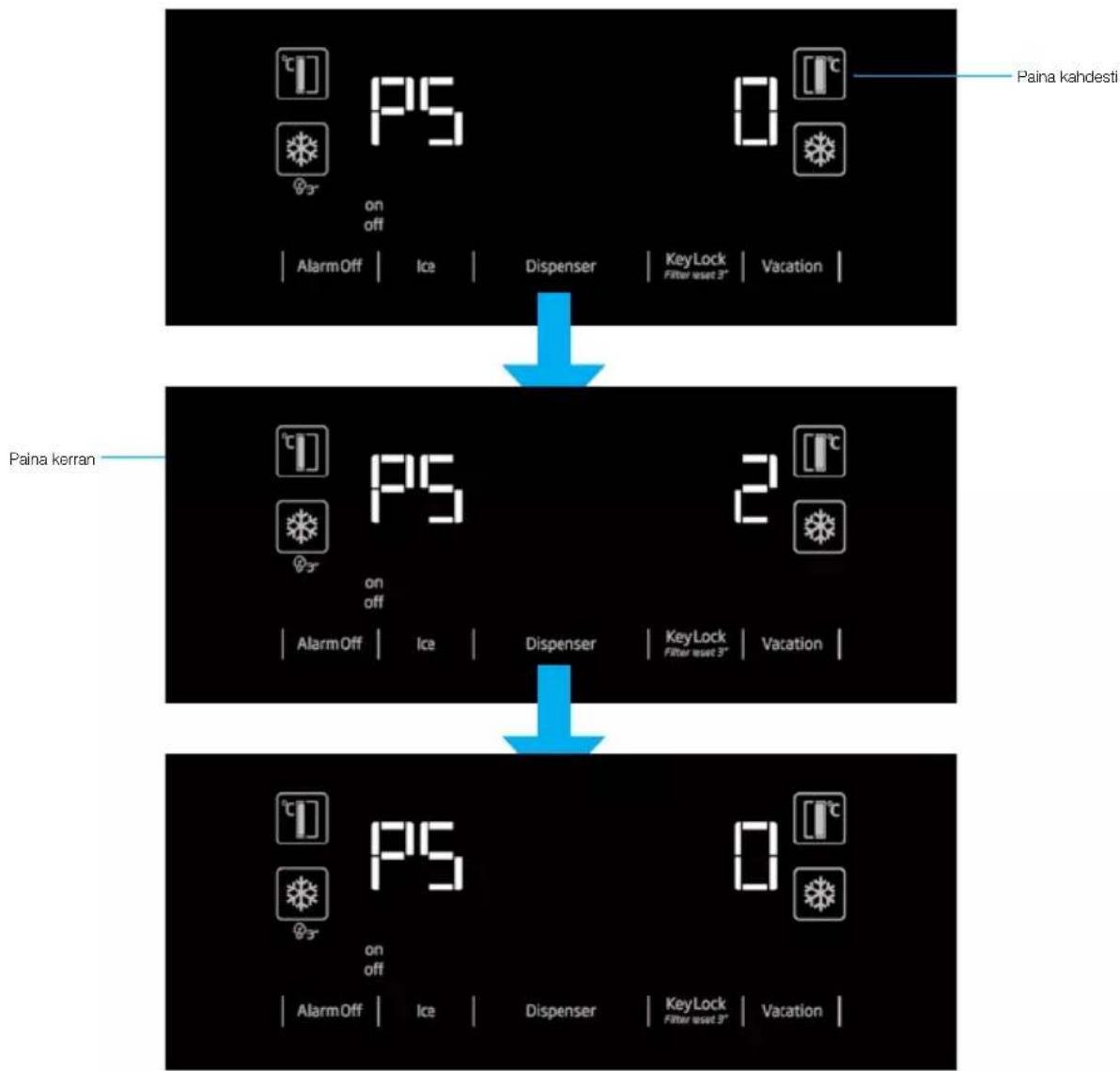 GRUNDIG GSBS13320FX - \*(painaen 3 sekuntia) - 2