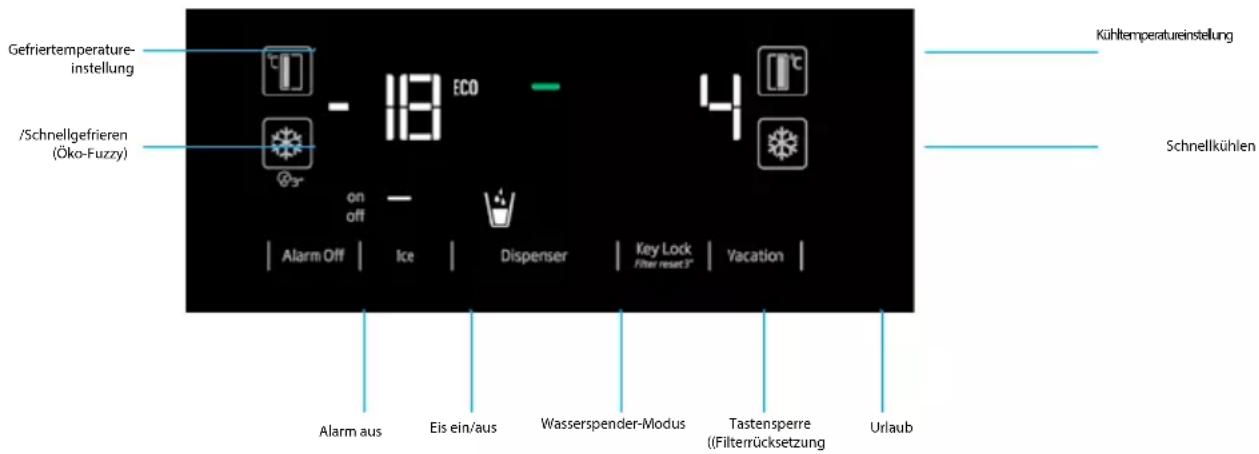 Gefriertemperature- instellung /Schnellgefrieren (Öko-Fuzzy) - 18 ECO on off Alarm Off | Ice | Dispenser | Key Lock Filter reset 3" | Vacation | Kühltemperatureinstellung Schnellkühlen Alarm aus Eis ein/aus Wasserspender-Modus Tastensperre ((Filtrrücksetzung) Urlaub