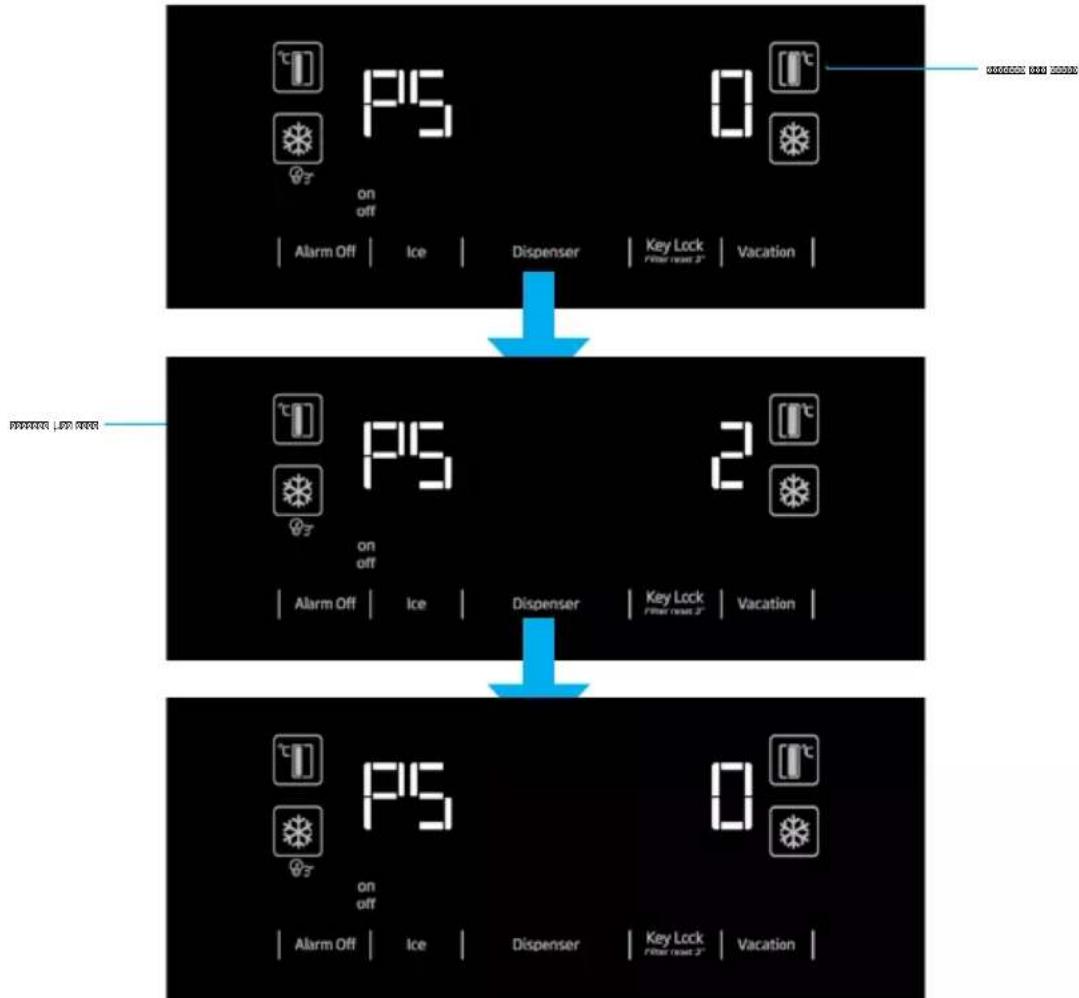 graph TD A["State 1: Temperature & Weather Indicator"] --> B["State 2: Lock & Security System"] B --> C["State 3: Key Lock & Refrigerator & Vacation System"] A --> D["State 4: Alarm Off & Ice & Dispenser & Key Lock & Filter Reset 2°"] B --> E["State 5: Alarm Off & Ice & Dispenser & Key Lock & Filter…