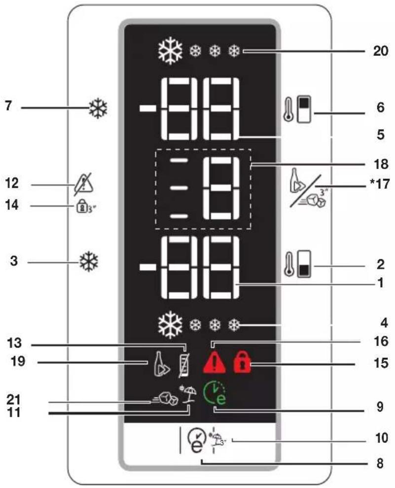 7 12 14 3 13 19 21 11 -88 -88 -88 -88 20 6 5 18 *17 2 1 4 16 15 9 10 8