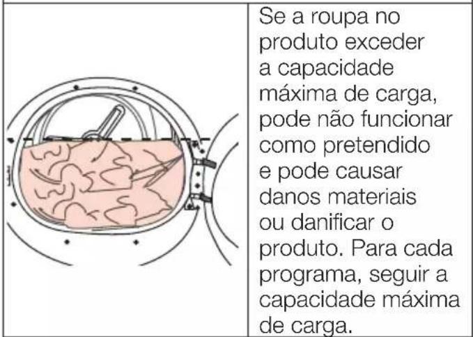 Se a roupa no produto exceder a capacidade máxima de carga, pode não funcionar como pretendido e pode causar danos materiais ou danificar o produto. Para cada programa, seguir a capacidade máxima de carga.
