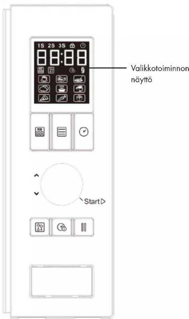Valikkotoiminnon näyttö Start