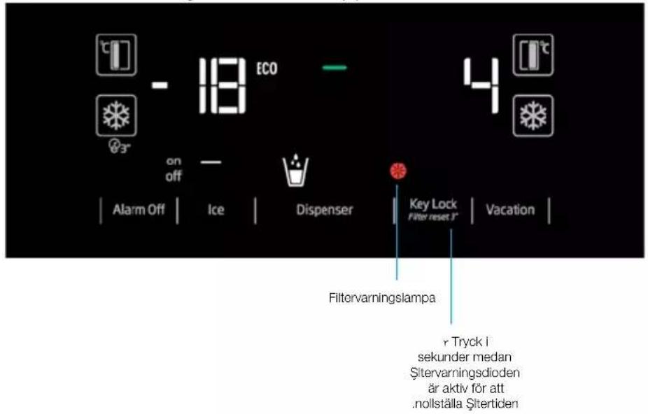 - 18 ECO on off Alarm Off | Ice | Dispenser | Key Lock Filter reset 3" | Vacation | Filtervarningslampa r Tryck i sekunder medan Şitervarningsdioden är aktiv för att .nollställa Ştertiden