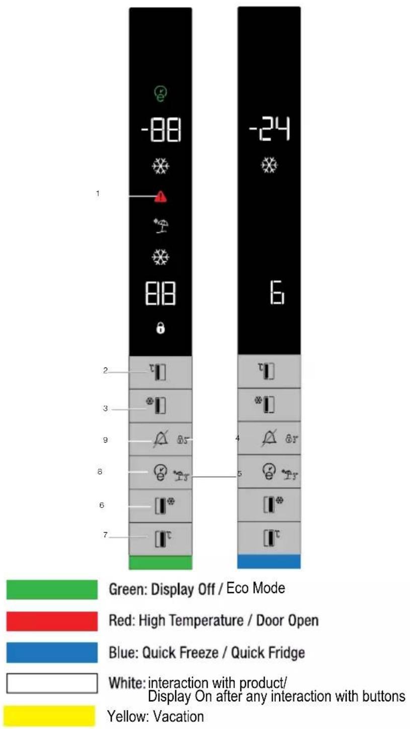 GRUNDIG GSBS13320FGB - 9.Ferieindikator - 1