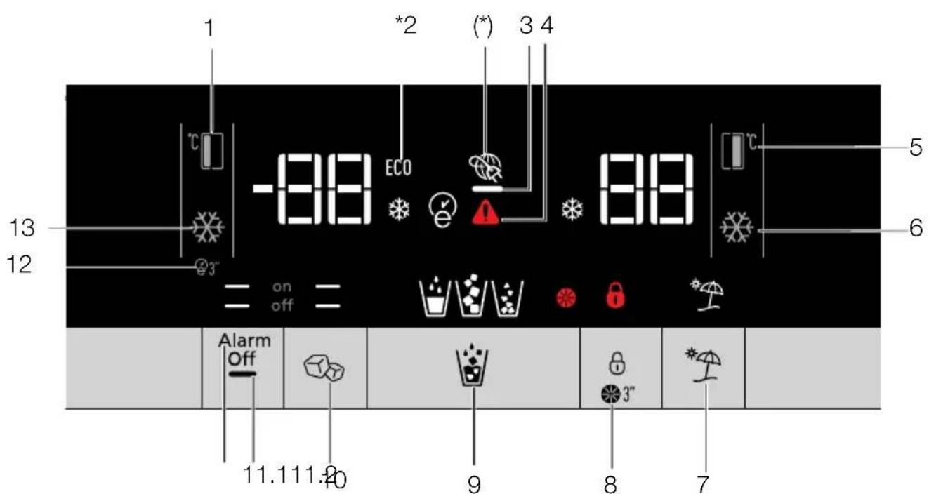 1 °C -88 ECO (*) 3 4 5 6 13 12 = on off = Alarm Off 11.111.20 9 8 7
