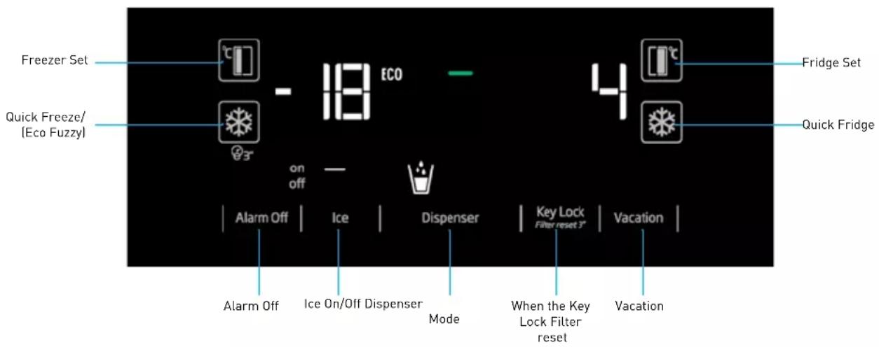Freezer Set Quick Freeze/ [ Eco Fuzzy ] - 18 ECO on off Alarm Off Ice Dispenser Key Lock Filter reset 3' Vacation Alarm Off Ice On/Off Dispenser Mode When the Key Lock Filter reset Fridge Set Quick Fridge