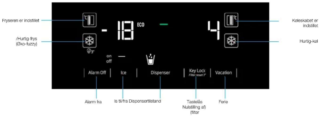 Fryseren er indstillet /Hurtig-frys (Øko-fuzzy) - 18 ECO on off Alarm Off | Ice | Dispenser | Key Lock | Vacation | Alarm fra | Is til/fra Dispensertilstand | Tastelås Nulstilling af (filter) | Ferie Køleskabet er indstillet Hurtig-køl