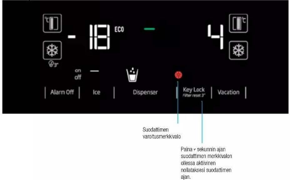 °C ECO 4 3" on off Dispenser Key Lock Filter reset 3" Vacation | Alarm Off | Ice | Dispenser | Suodattimen varoitusmerkkivalo Paina r sekunnin ajan suodattimen merkkivalon ollessa aktivinen nollataksesi suodattimen ajan.