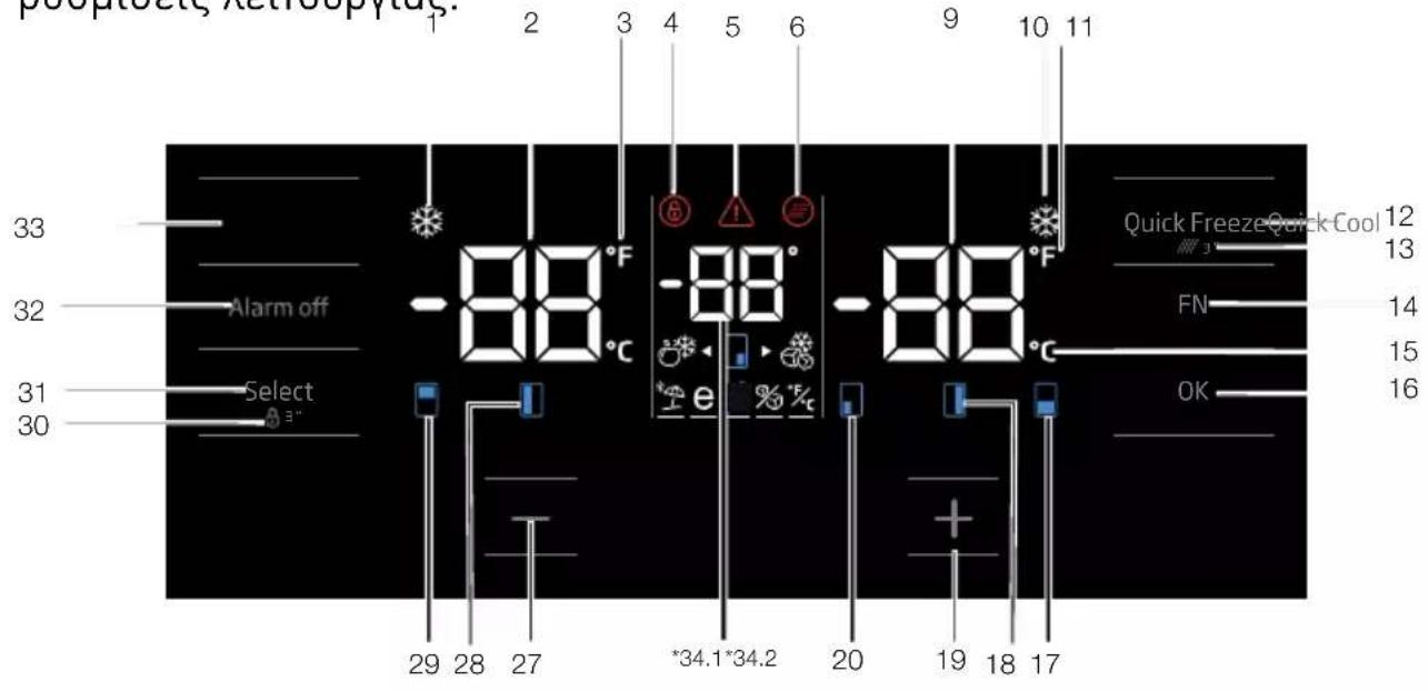 pooptect, retroportus: 1 2 3 4 5 6 9 10 11 33 -88°F -88 -88 32 Alarm off -88°C e % °C 31 Select 30 29 28 27 *34.1*34.2 20 19 18 17 Quick Freeze Quick Cool 12 13 FN 14 15 OK 16