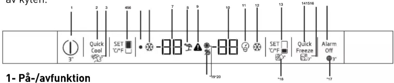 uv-Kyten. 1 2 3 456 7 8 9 10 11 12 13 141516 Quick Cool SET °C/°F -88 -88 SET °C/°F 3" Quick Freeze 3" Alarm Off 3" 19'20 18 17 1- På-/avfunktion