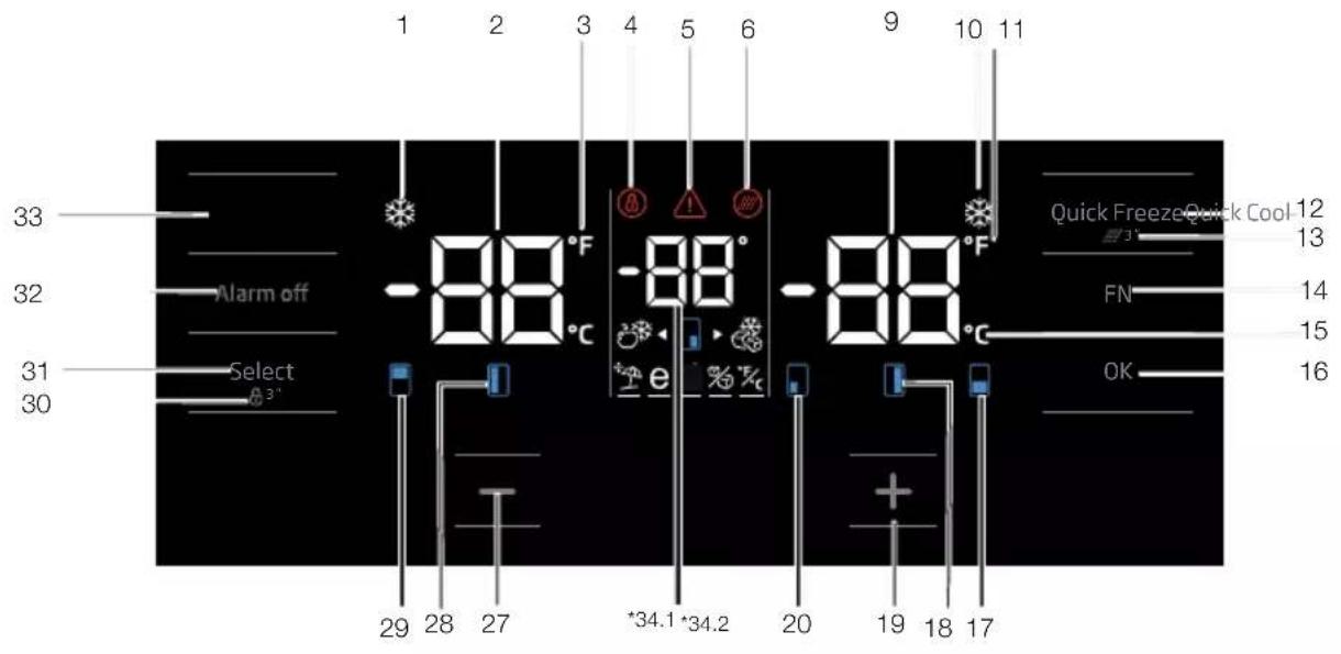 1 2 3 4 5 6 9 10 11 33 32 Alarm off -88°F -88°C -88°F -88°C 31 Select 30 29 28 27 *34.1 *34.2 20 19 18 17 Quick Freeze Quick Cool 12 FN 14 OK 16