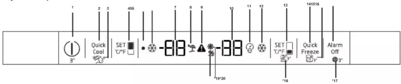 GRUNDIG GQN21220X - Indikatorpanel - 1