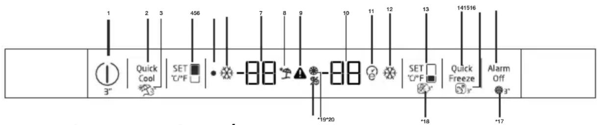 1 2 3 456 7 8 9 10 11 12 13 141516 Quick Cool SET °C/°F -88 -88 SET °C/°F Quick Freeze Alarm Off 3" *19*20 *18 *17