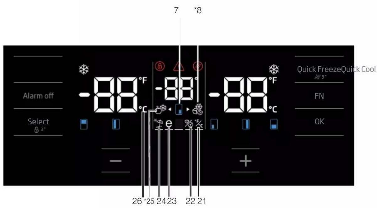GRUNDIG GQN21220X - Πίνακας ενδείξεων - 2