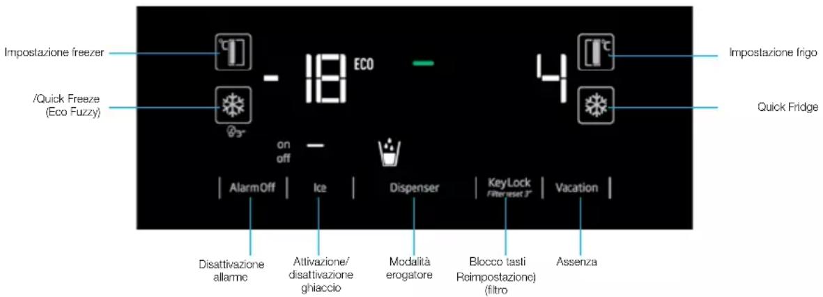 Impostazione freezer /Quick Freeze (Eco Fuzzy) - 18 ECO on off AlarmOff | Ice | Dispenser | KeyLock Filterset 3" | Vacation | Disattivazione allarme Attivazione/disattivazione ghiaccio Modalità erogatore Blocco tasti Reimpostazione) (filtro Assenza Impostazione frigo Quick Fridge