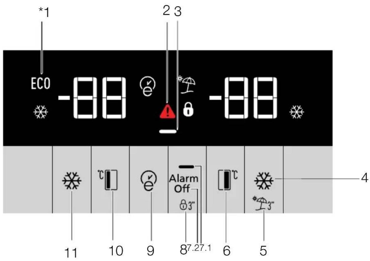 *1 ECO -88 2 3 -88 11 10 9 Alarm Off 87.27.1 6 5 4