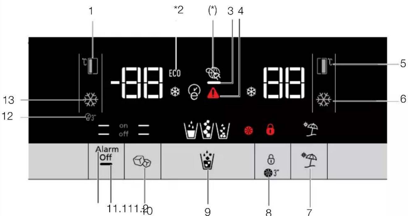 1 °C -88 ECO (*) 3 4 88 5 6 13 12 = on off = *± Alarm Off 11.111.20 9 8 7