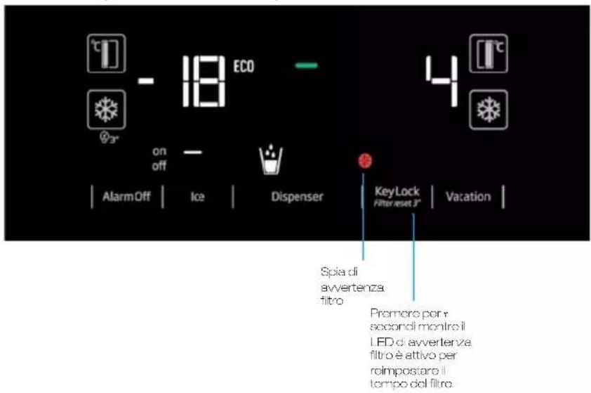 ECO on off AlarmOff | Ice | Dispenser | KeyLock Filter reset 3" | Vacation | Spia di avvertenza filtro Promere per secondi mentre il LED di avvertenza filtro è attivo per roimpostaro il tempo del filtro.