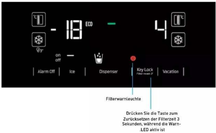 - 18 ECO on off Alarm Off | Ice | Dispenser | Key Lock Filter reset 3 | Vacation | Filterwarnleuchte Drücken Sie die Taste zum Zurücksetzen der Filterzeit 3 Sekunden, während die Warn- .LED aktiv ist