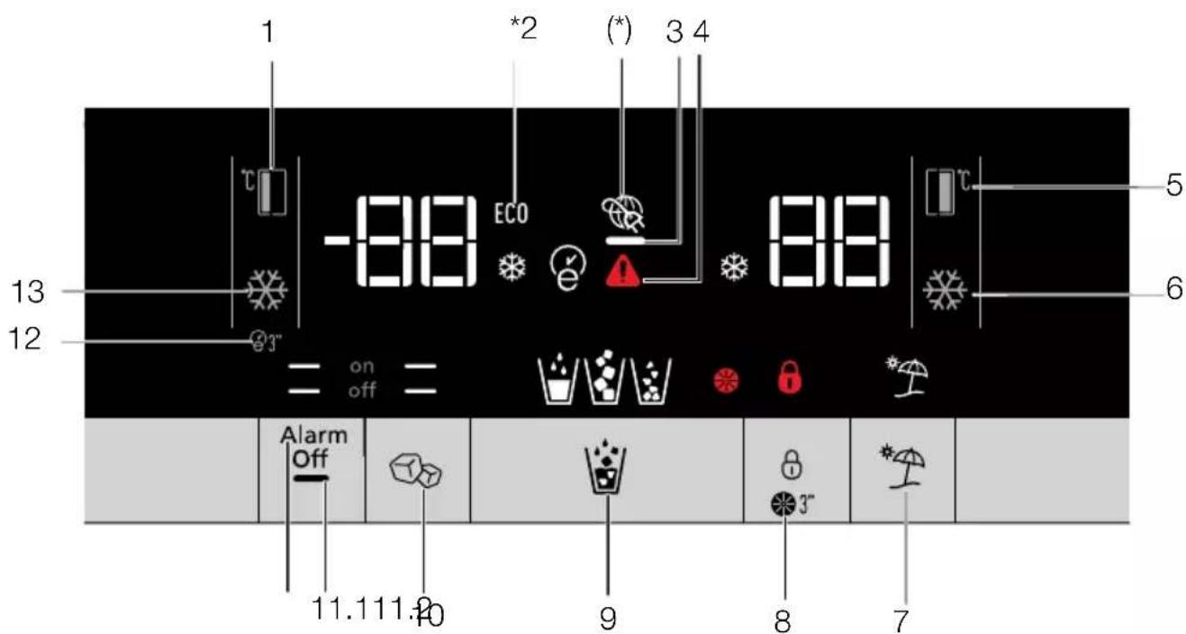 1 *2 (*) 3 4 -88 ECO 88 = on off = Alarm Off 11.111.20 9 8 7 5 6 13 12