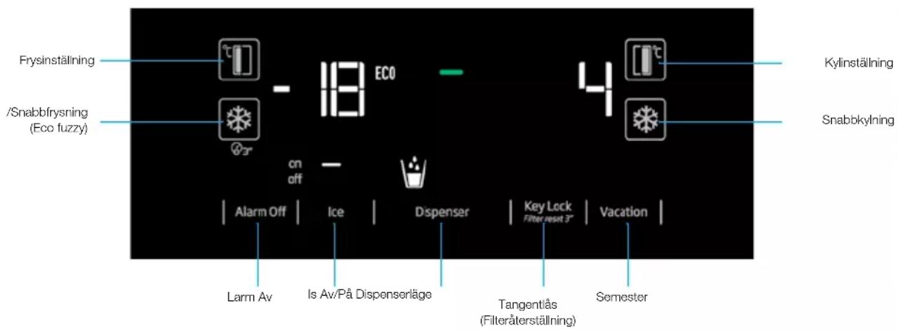 Frysinställning /Snabbfrysning (Eco fuzzy) - 18 ECO 4 on off Alarm Off | Ice | Dispenser | Key Lock Filter reset 3" | Vacation | Larm Av | Is Av/På Dispenserläge | Tangentläs (Filteräterställning) | Semester Kylinställning Snabbkyning