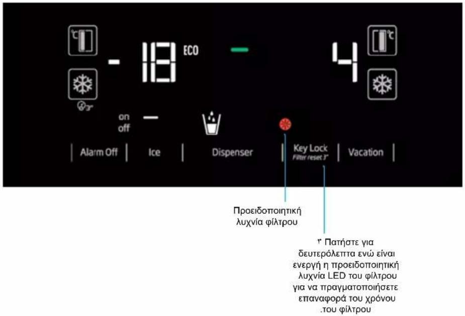 18 ECO on off Alarm Off | Ice | Dispenser | Key Lock Filter reset 3" | Vacation | Προειδοποιητική λυχνία φίλτρου Γ Πατήστε για δευτερόλεπτα ενώ είναι ενεργή η προειδοποιητική λυχνία LED του φίλτρου για να πραγματοποιήσετε επαναφορά του χρόνου .του φίλτρου