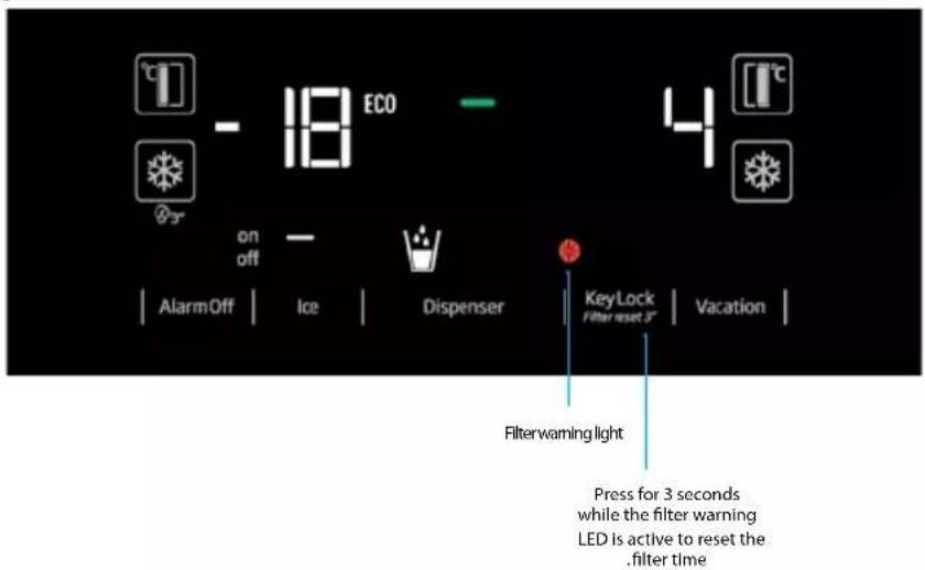 ECO on off AlarmOff | Ice | Dispenser | KeyLock Filter reset 3" | Vacation | Filterwaming light Press for 3 seconds while the filter warning LED is active to reset the .filter time
