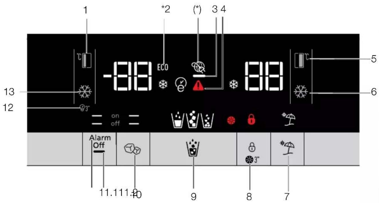 1 °C -88 ECO (*) 3 4 5 6 13 12 @3" = on off = 88 *10 Alarm Off 11.111.20 9 8 7