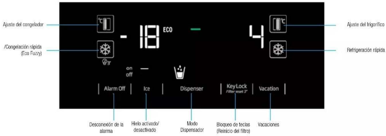 Ajuste del congelador /Congelación rápida (Eco Fuzzy) - 18 ECO on off Alarm Off | Ice | Dispenser | KeyLock Filter reset 3" | Vacation | Desconexión de la alarma Hielo activado/ desactivado Modo Dispensador Bloqueo de teclas (Reinicio del filtro) Vacaciones Ajuste del frigorífico Refrigeración rápida