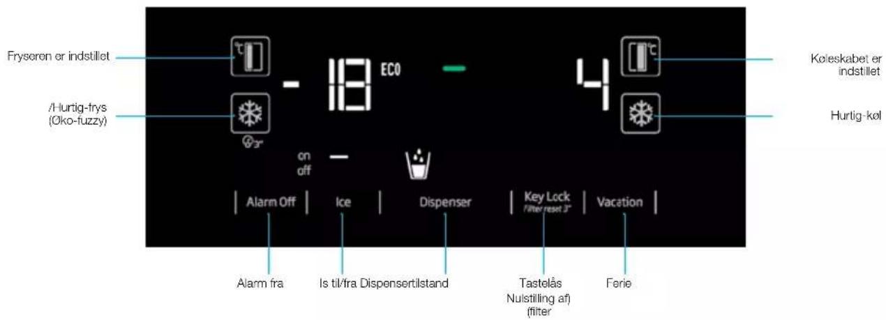 Fryseron or indstillet /Hurtig-frys (Øko-fuzzy) - 18 ECO 4 on off Alarm Off | Ice | Dispenser | Key Lock | Vacation | Alarm fra | Is til/fra Dispensertilstand | Tastelås | Ferie Koleskabet er indstillet Hurtig-køl