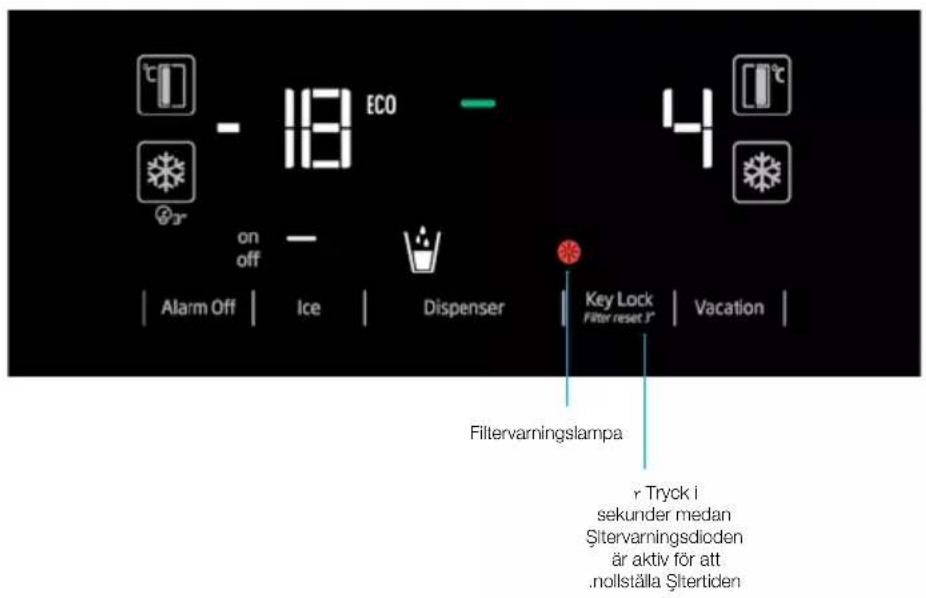 ECO on off Alarm Off | Ice | Dispenser | Key Lock Filter reset 3" | Vacation | Filtervarningslampa r Tryck i sekunder medan Sitervarningsioden är aktiv för att .nollställa Sitertiden