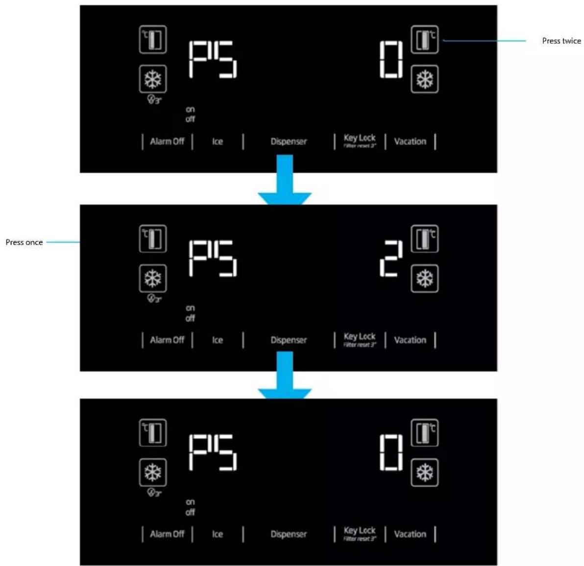 GRUNDIG GSBS15720X - \*(pressing 3 seconds) - 2