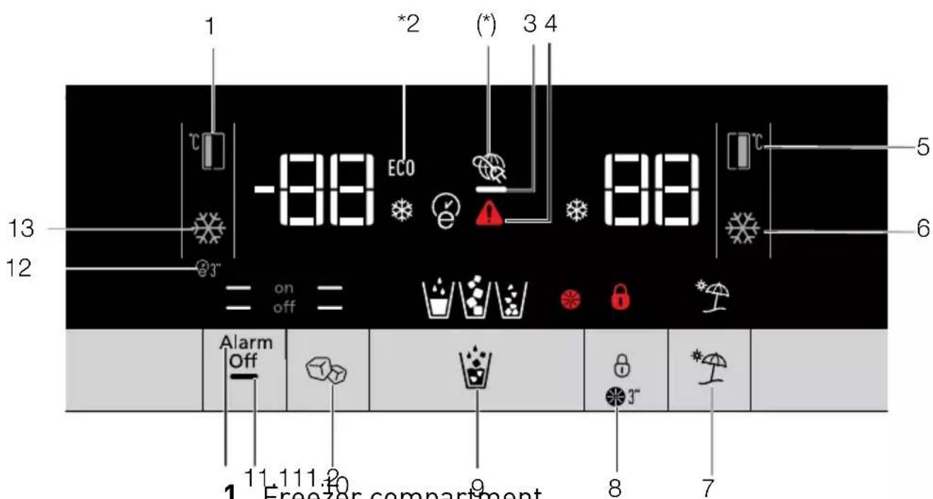 1 2 (*) 3 4 -88 ECO 88 = on off = Alarm Off 11 11 12 9 8 7 1 Freezer compartment