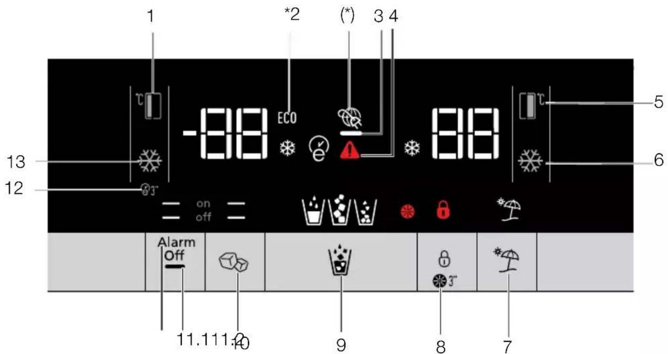 1 *2 (*) 3 4 -88 ECO 88 = on off = Alarm Off 11.111.0 9 8 7 13 12 5 6