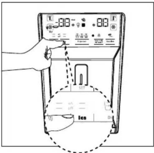 SET Ics
