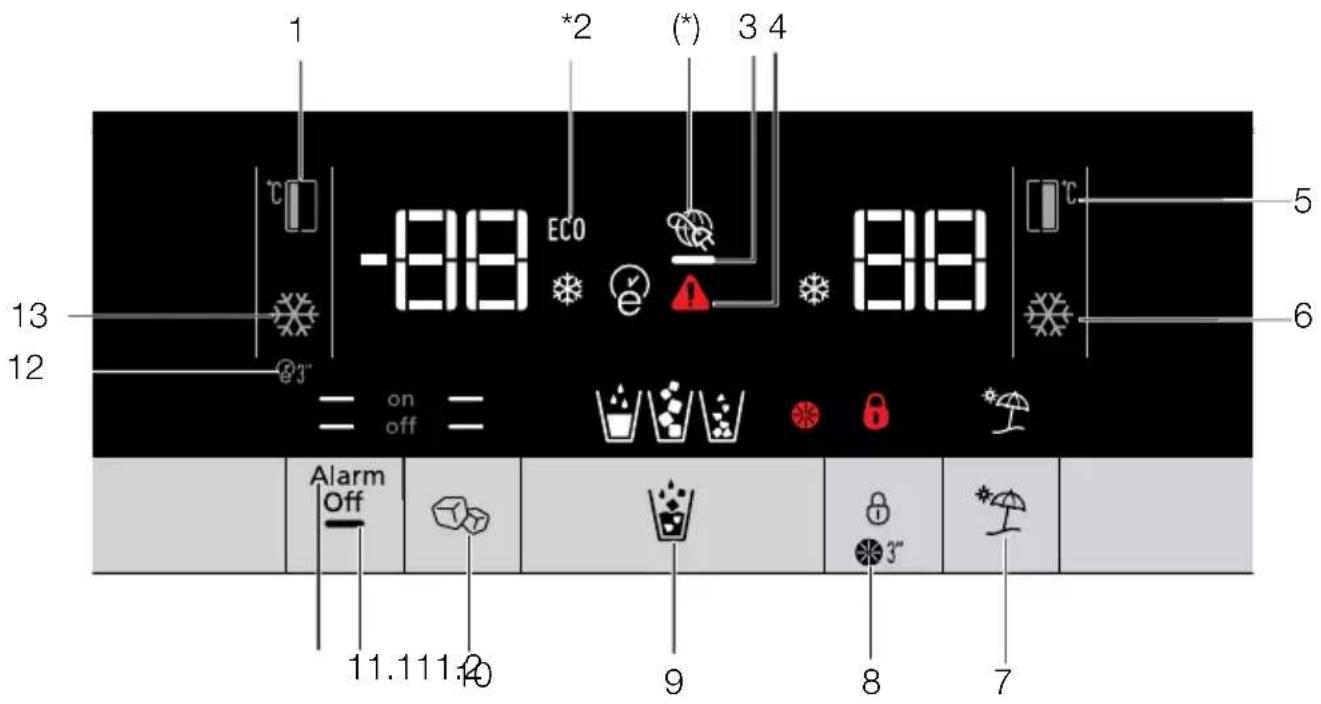 1 *2 (*) 3 4 -88 ECO E 88 = on off = Alarm Off 11.111.20 9 8 7 5 6 13 12